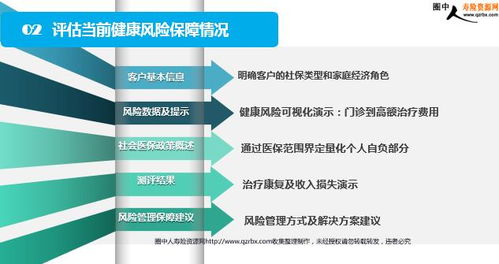 2018健康風(fēng)險管理流程之健康風(fēng)險保障需求評估 33頁