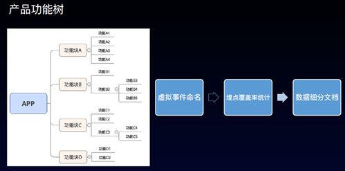 來自七個公司的數據產品和應用實戰分享 神策數據分析會議 下午