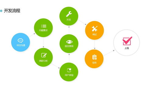 軟件開(kāi)發(fā)為什么那么火 元周網(wǎng)絡(luò)科技帶您一探究竟