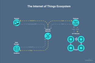 2018年及以后的物聯(lián)網(wǎng)商業(yè)趨勢(shì)與網(wǎng)絡(luò)信息安全軟件開(kāi)發(fā)
